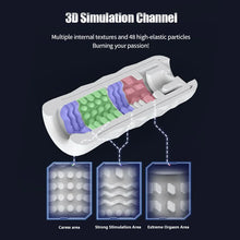 Load image into Gallery viewer, Lamborghini Automatic-Masturbator Aircraft Cup Men's Sex Cup